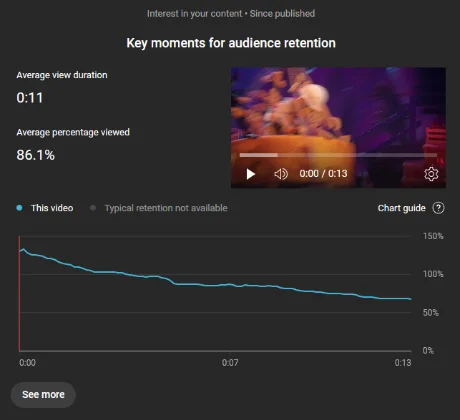 Doritos Dinamita advertisement stats